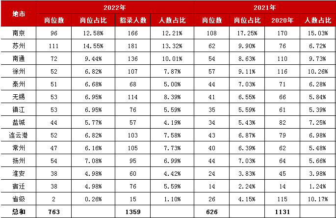 上海国考2022职位深度解读与前瞻，一览表揭秘