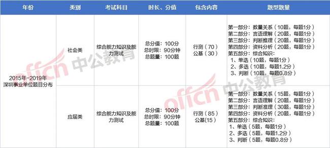 深圳事业编考试报名时间解析与备考指南