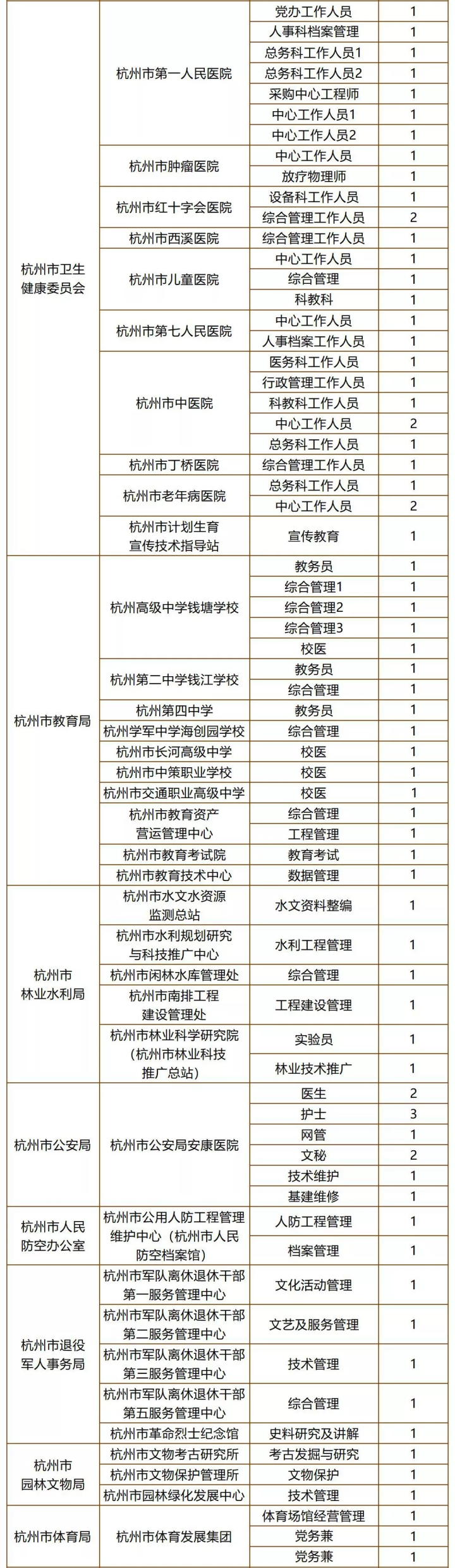 杭州事业编制招聘资讯概览