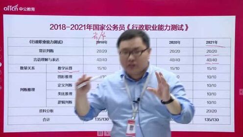 国家公务员选拔人才量化指标与成绩比例解析