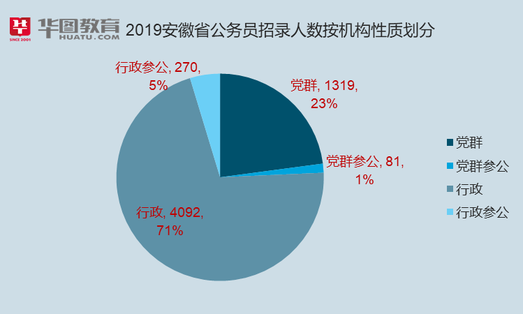 安徽省公务员考试网，公职之路的指引灯塔