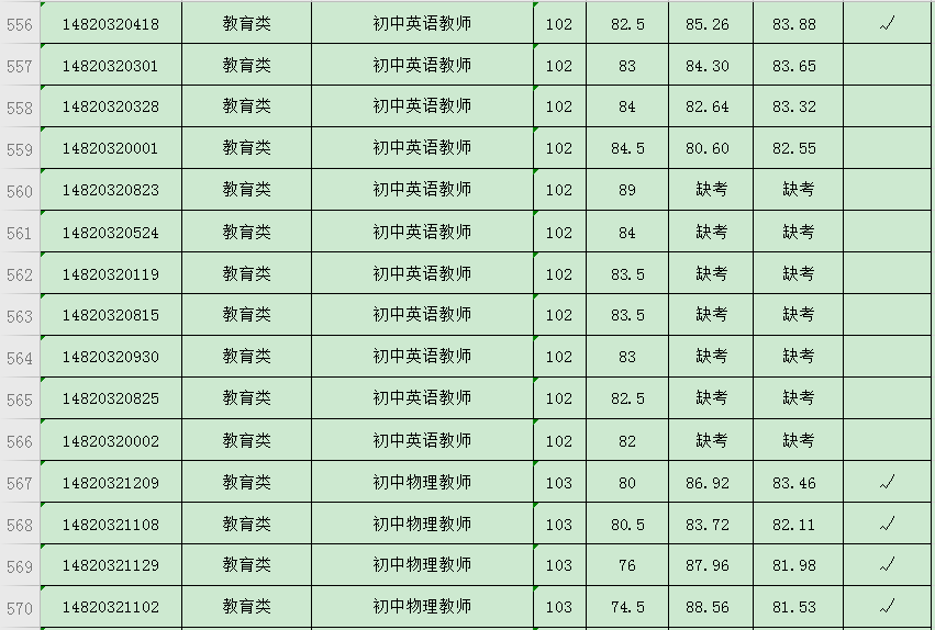 事业单位面试通过后体检项目及标准全面解析