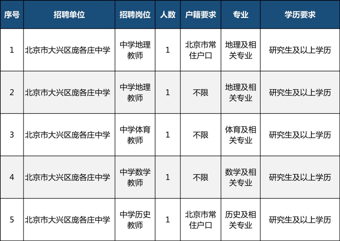 北京大兴区事业单位招聘，新机遇与挑战之门