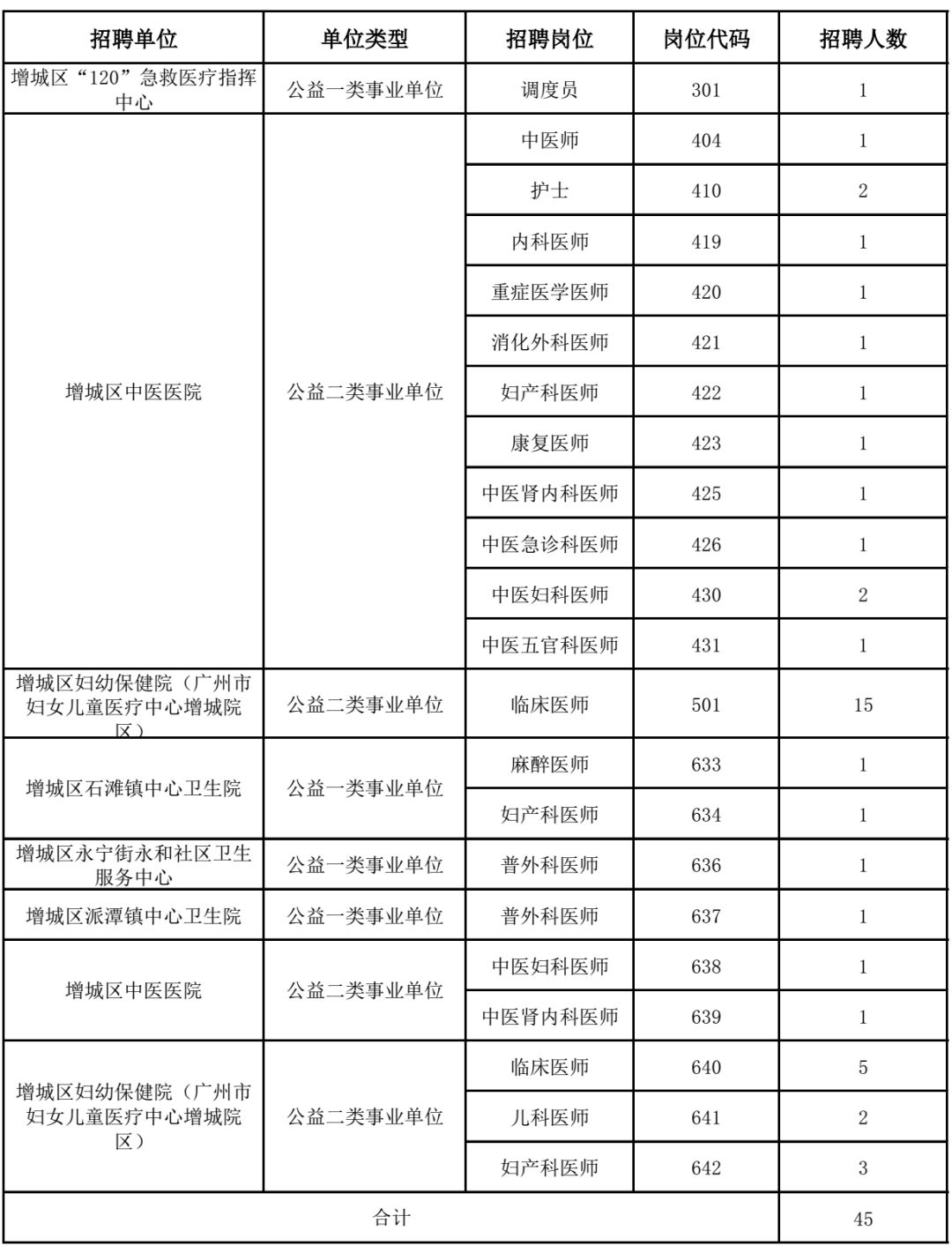 广州市增城区事业单位招聘启事