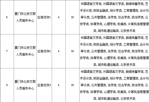 事业编制报名缴费指南及注意事项