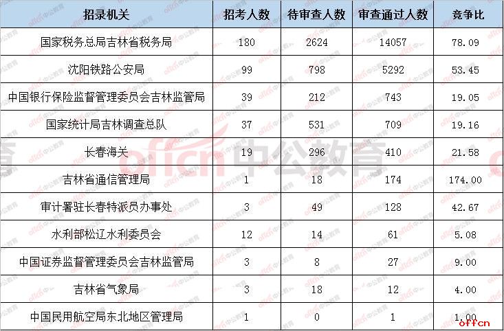 吉林省公考时间表全面解析