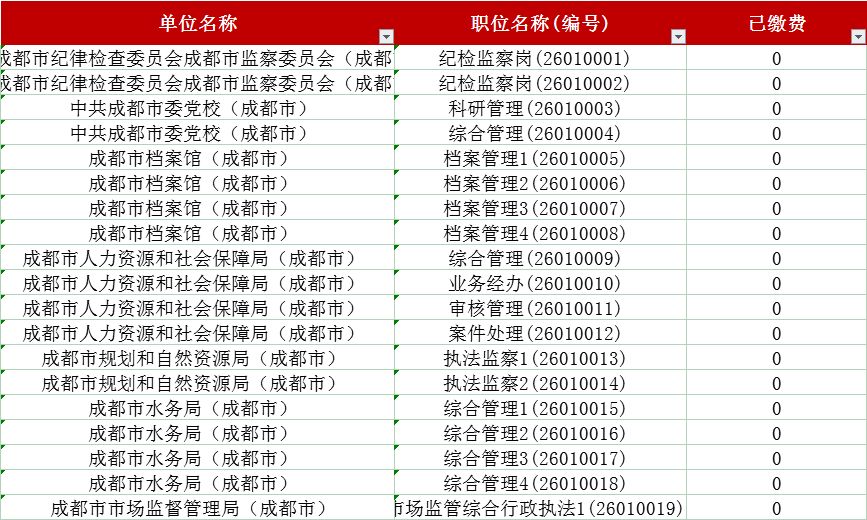 公务员报考缴费时间详解