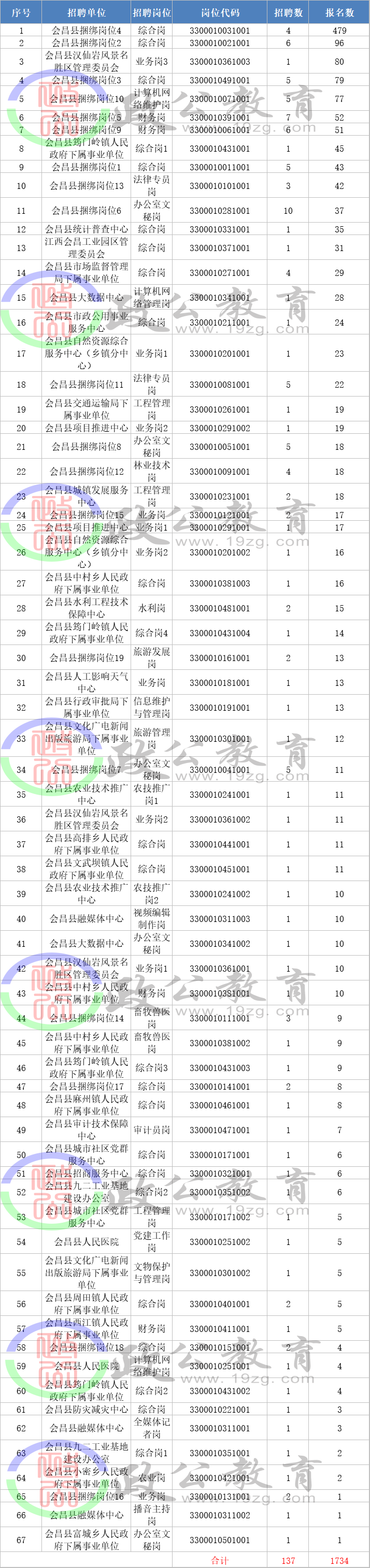 事业单位考试缴费入口，便捷、透明的一站式支付体验