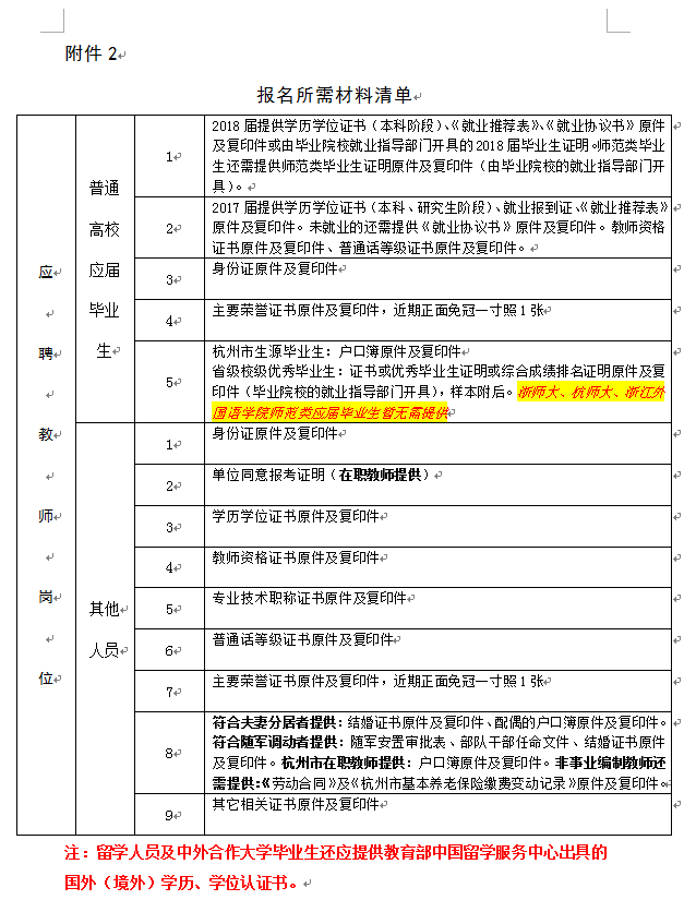 杭州事业单位招聘2024报名指南详解