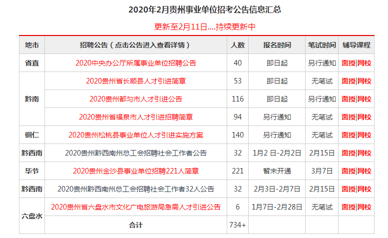 全面解读事业编制招聘信息，机会与挑战并存的一年 2020年展望