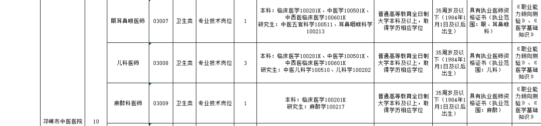 成都事业编最新招聘讯息概览