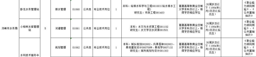 成都事业编招聘公告查看指南