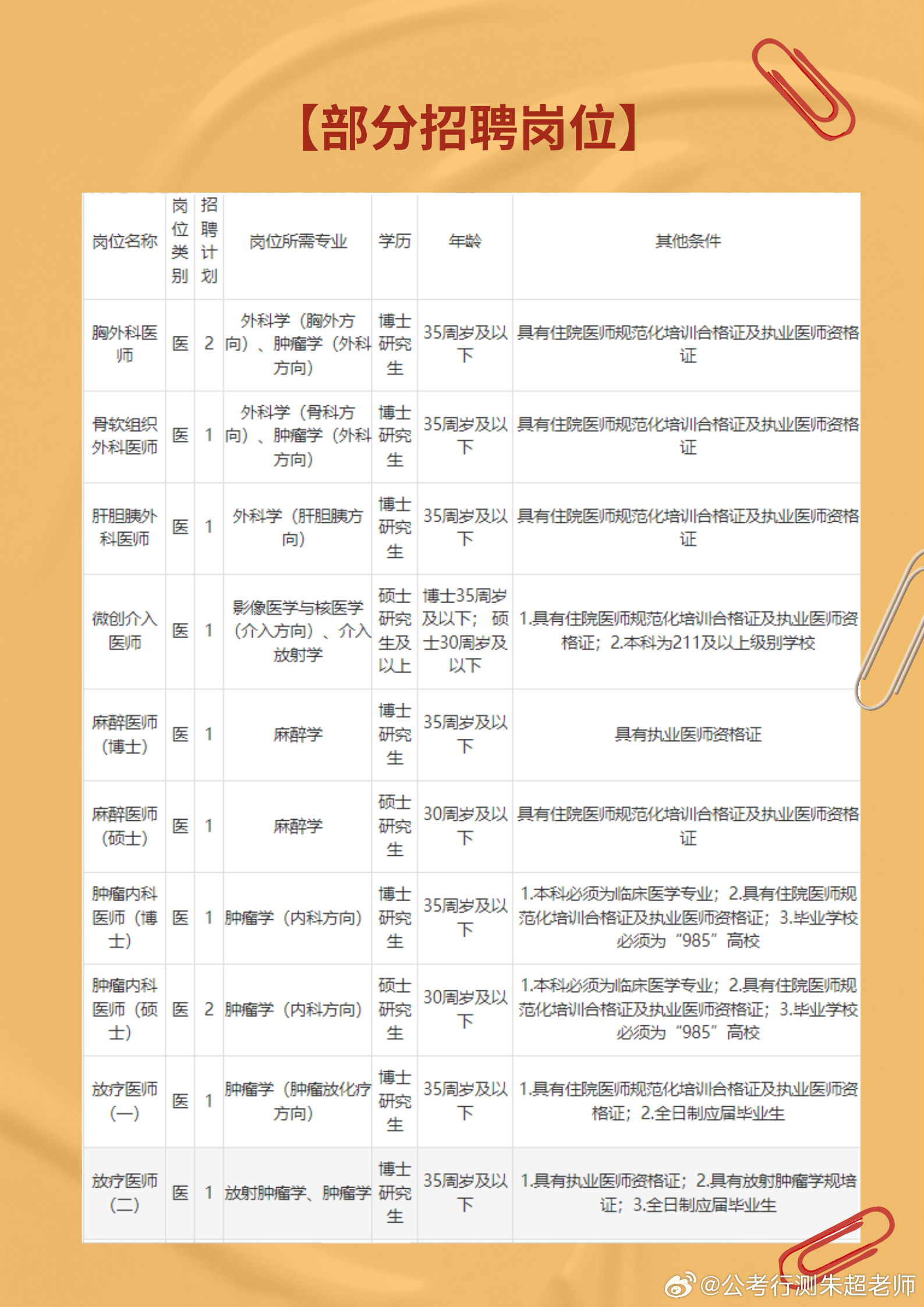 安徽省事业单位招聘职位表查询指南大全