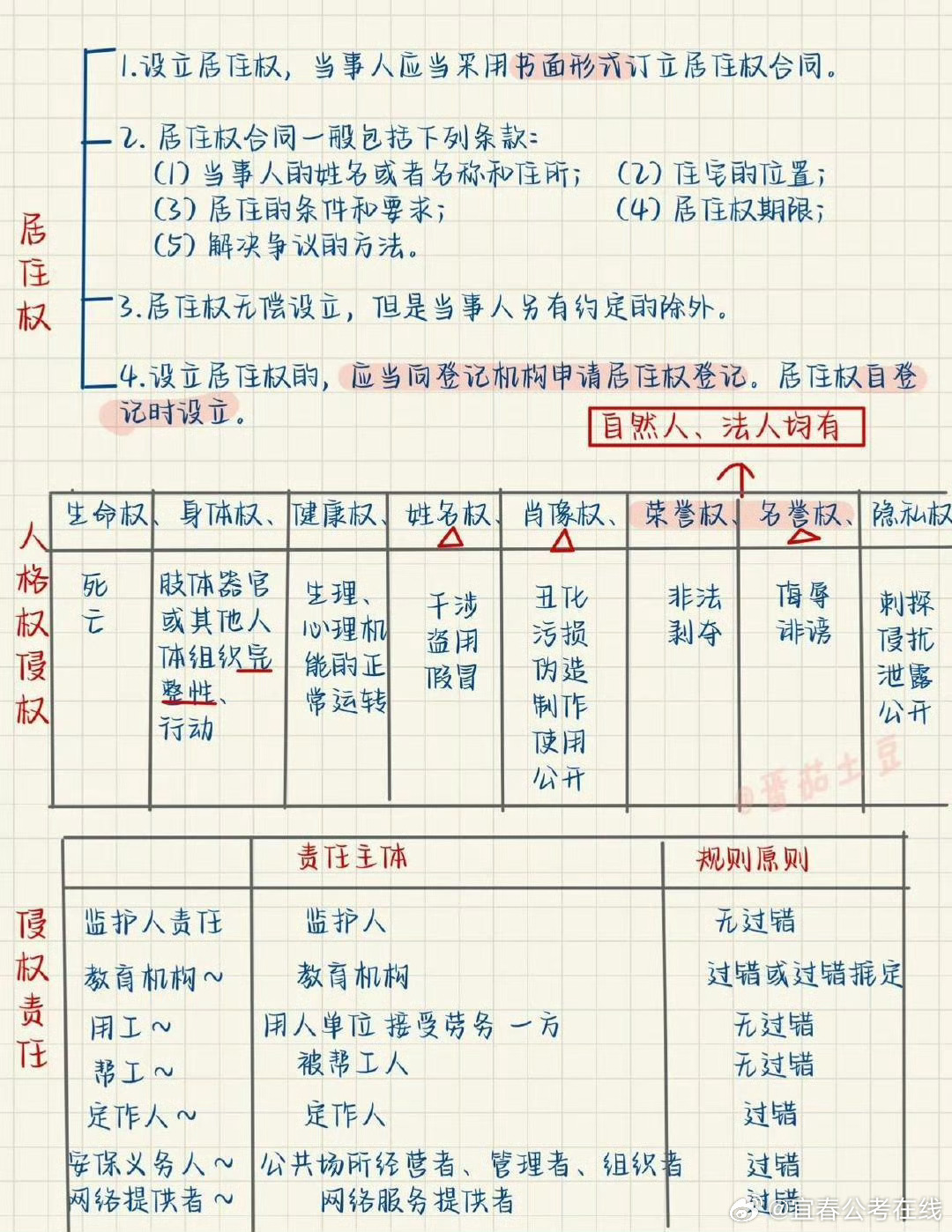 公务员考试公共基础知识法律常识深度解析