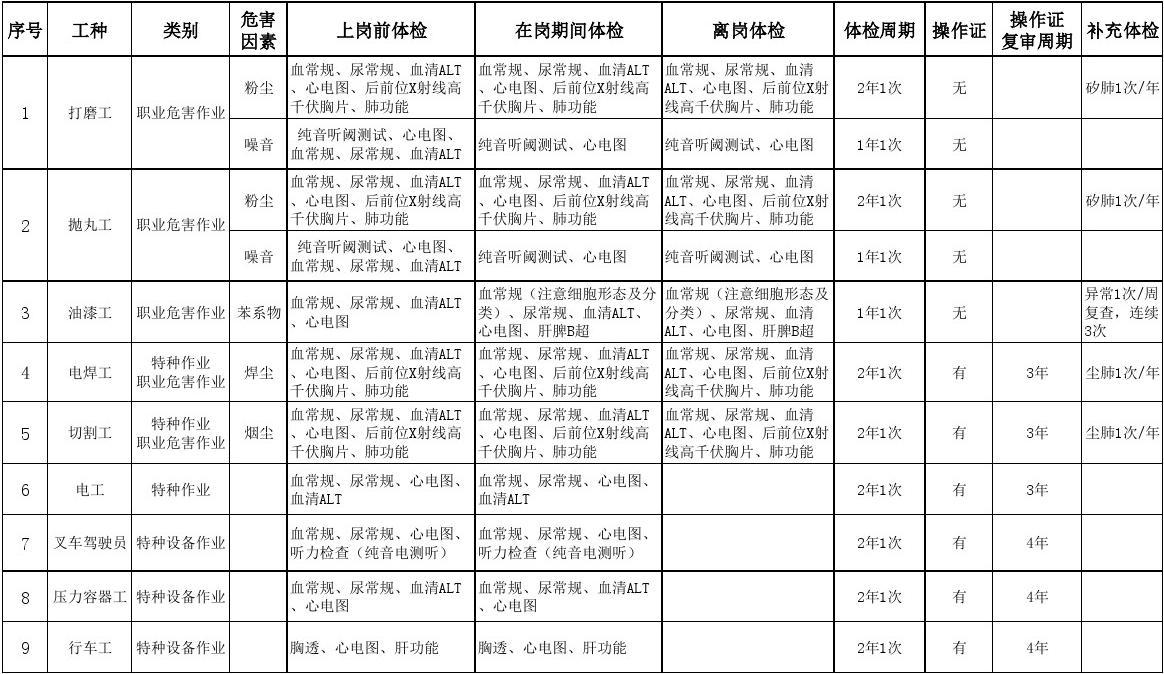 事业人员体检项目及标准表全面解析