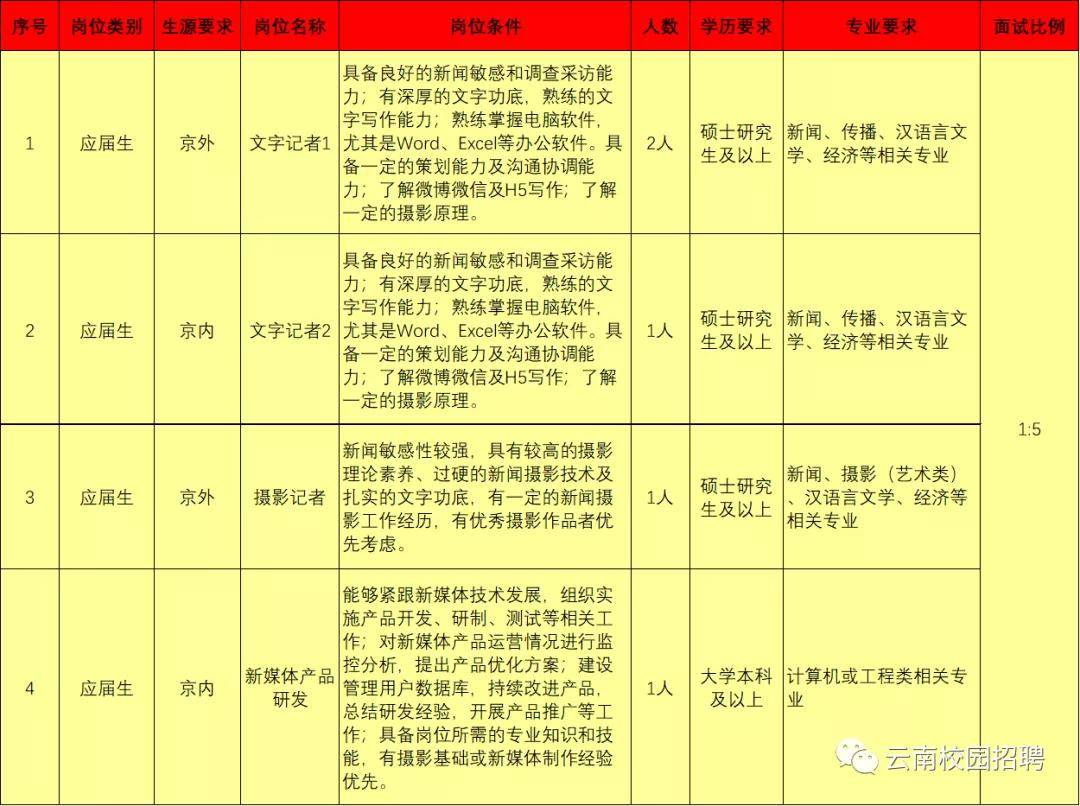 中国海关公务员招聘公告通知，开启公职报名之旅