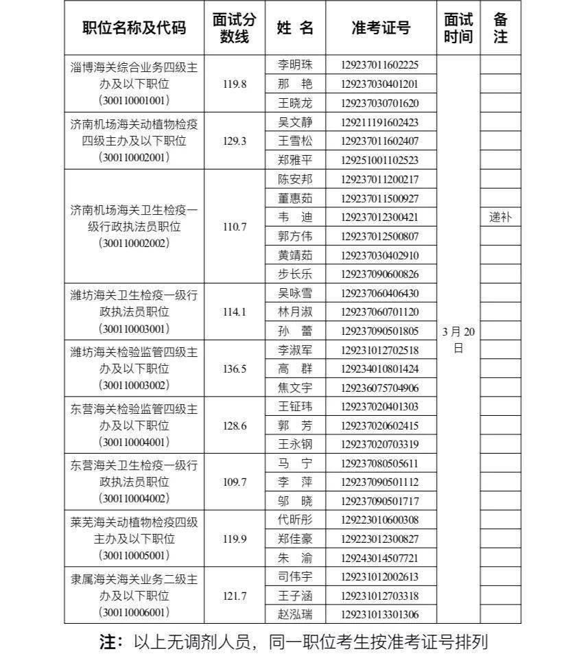 海关公务员招考简章概览