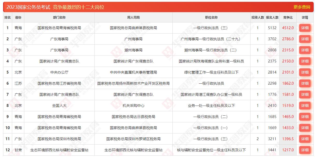 江苏公务员省考报名时间及策略分析指南（XXXX年）