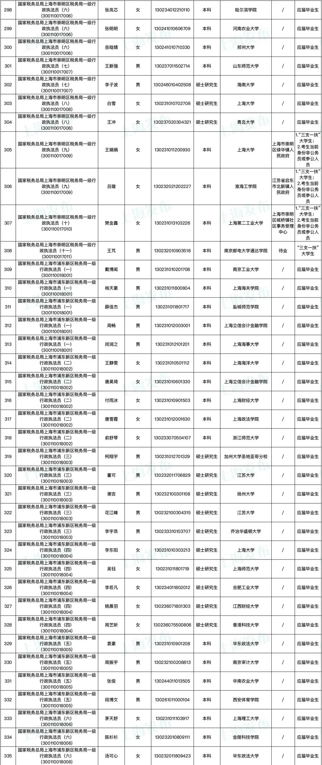 新疆税务公务员选拔启动，共建美好未来优秀人才招募行动