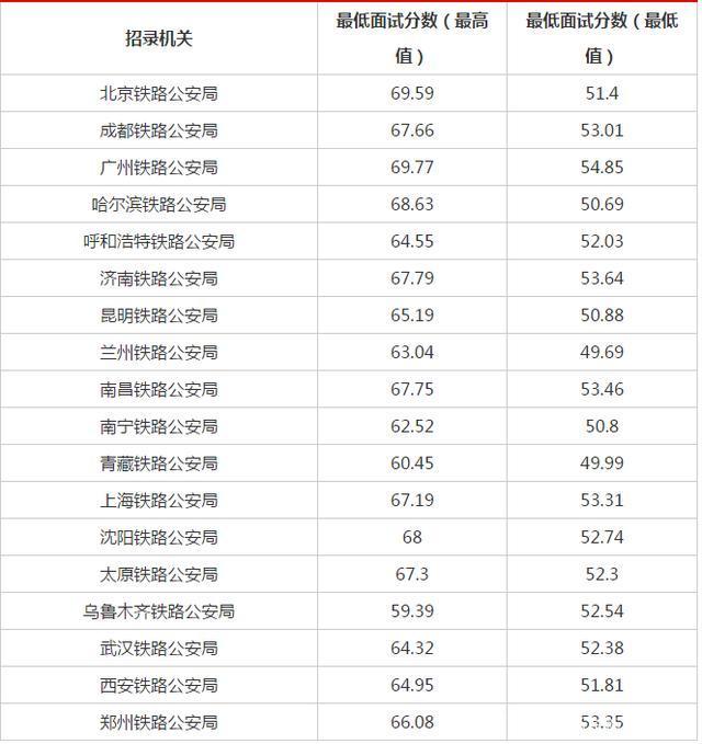 揭秘2024国考各岗位分数线，公务员之路的入场券标准概览