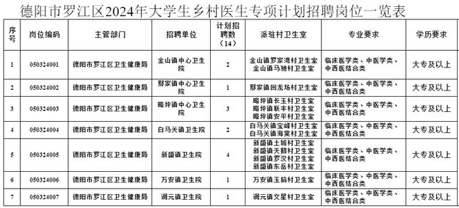 专科事业编制招聘2023岗位表，事业发展无限可能的大门已开启