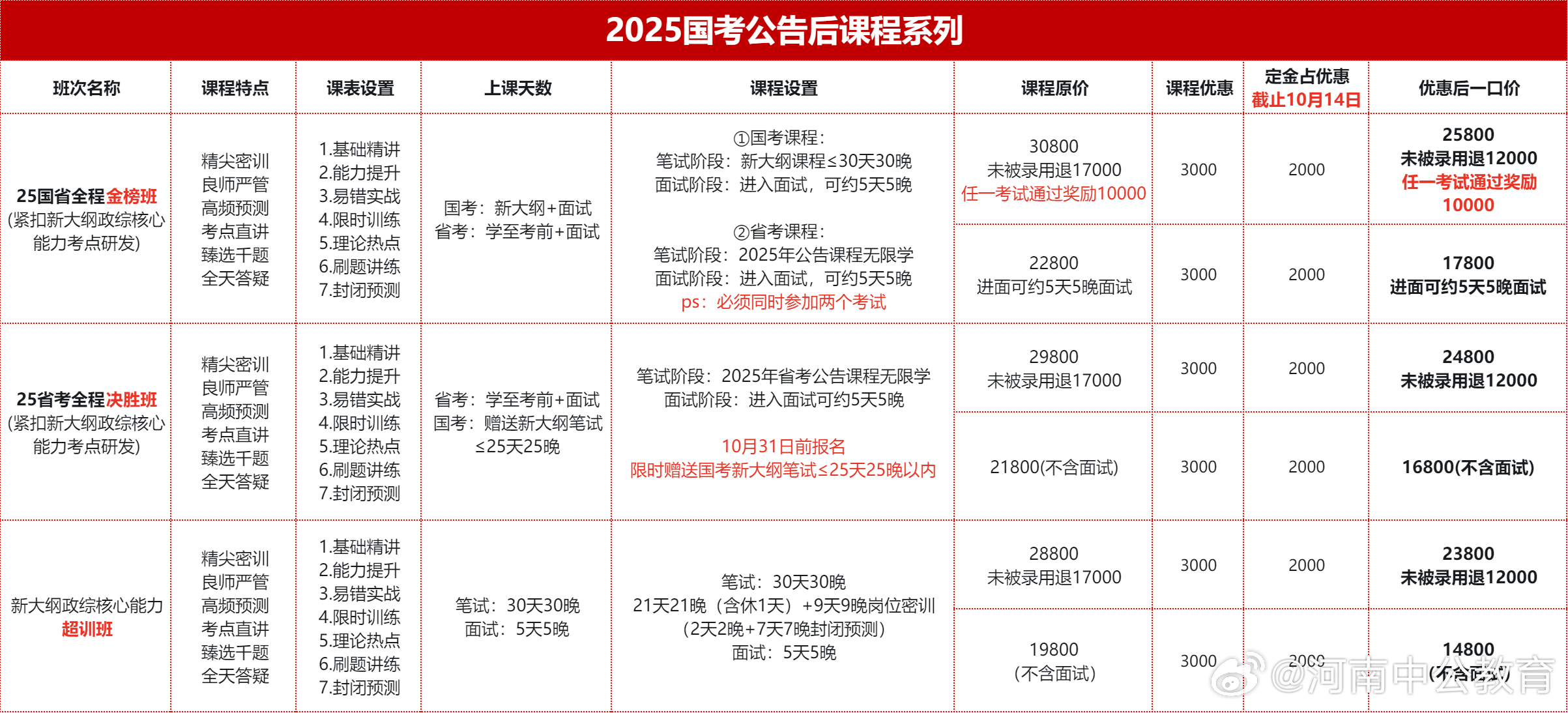 未来公考年龄趋势探讨，2025年新机遇与挑战聚焦