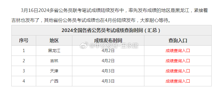 全面解析，2024年公务员省考分数查询指南