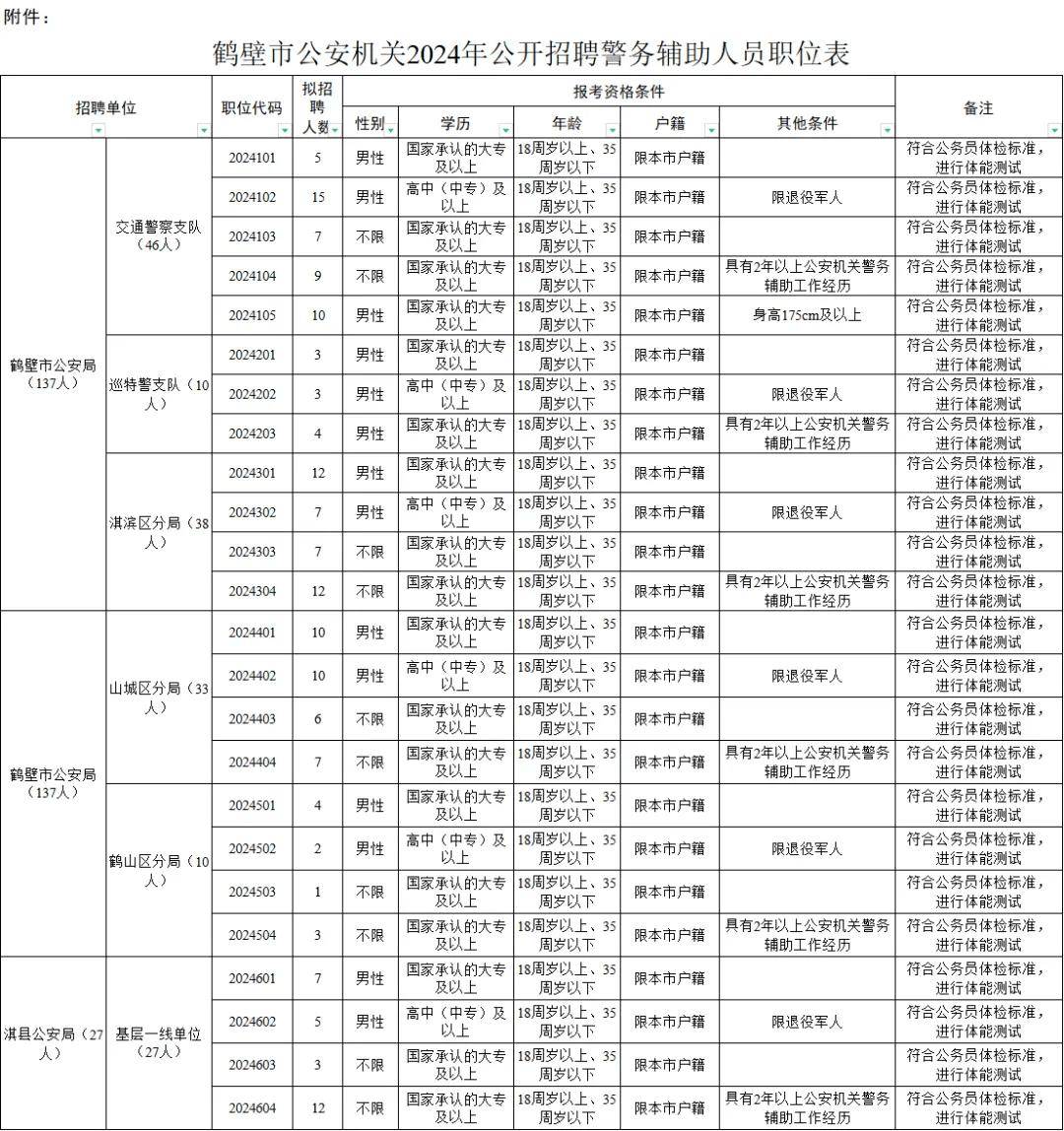 公安部招聘启事，寻找英才共筑安全之梦