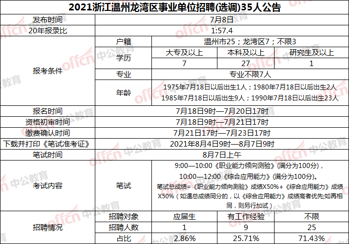 未来事业编制招聘岗位表预测与探讨（XXXX年展望）