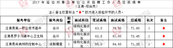 事业单位考试录取比例深度探究与解析