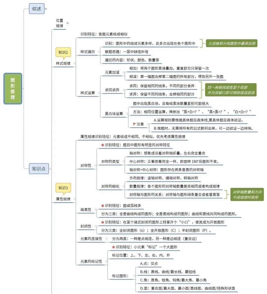 公务员行测高频考点详解与解析