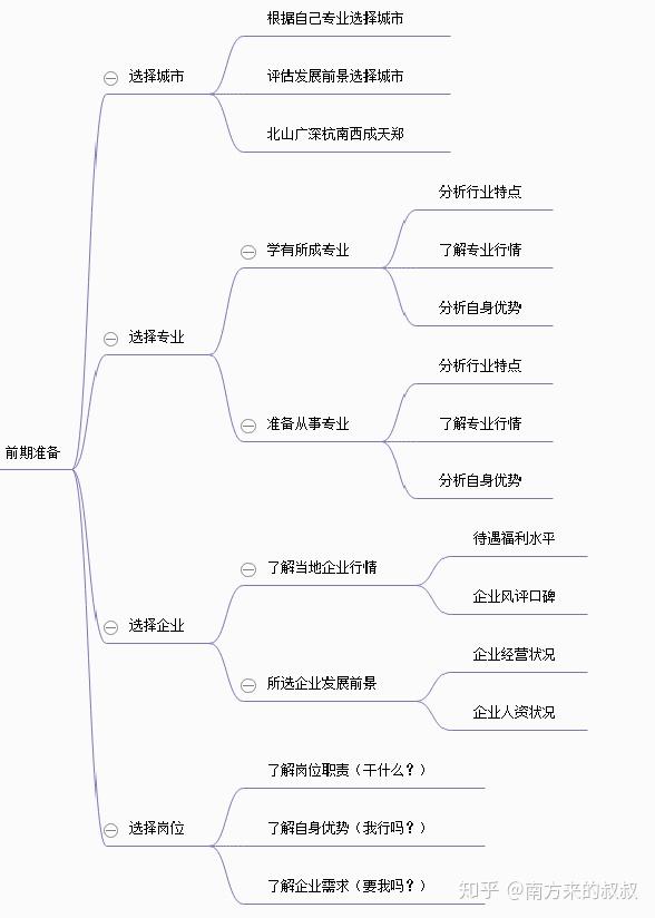 出纳面试技巧与话术指南