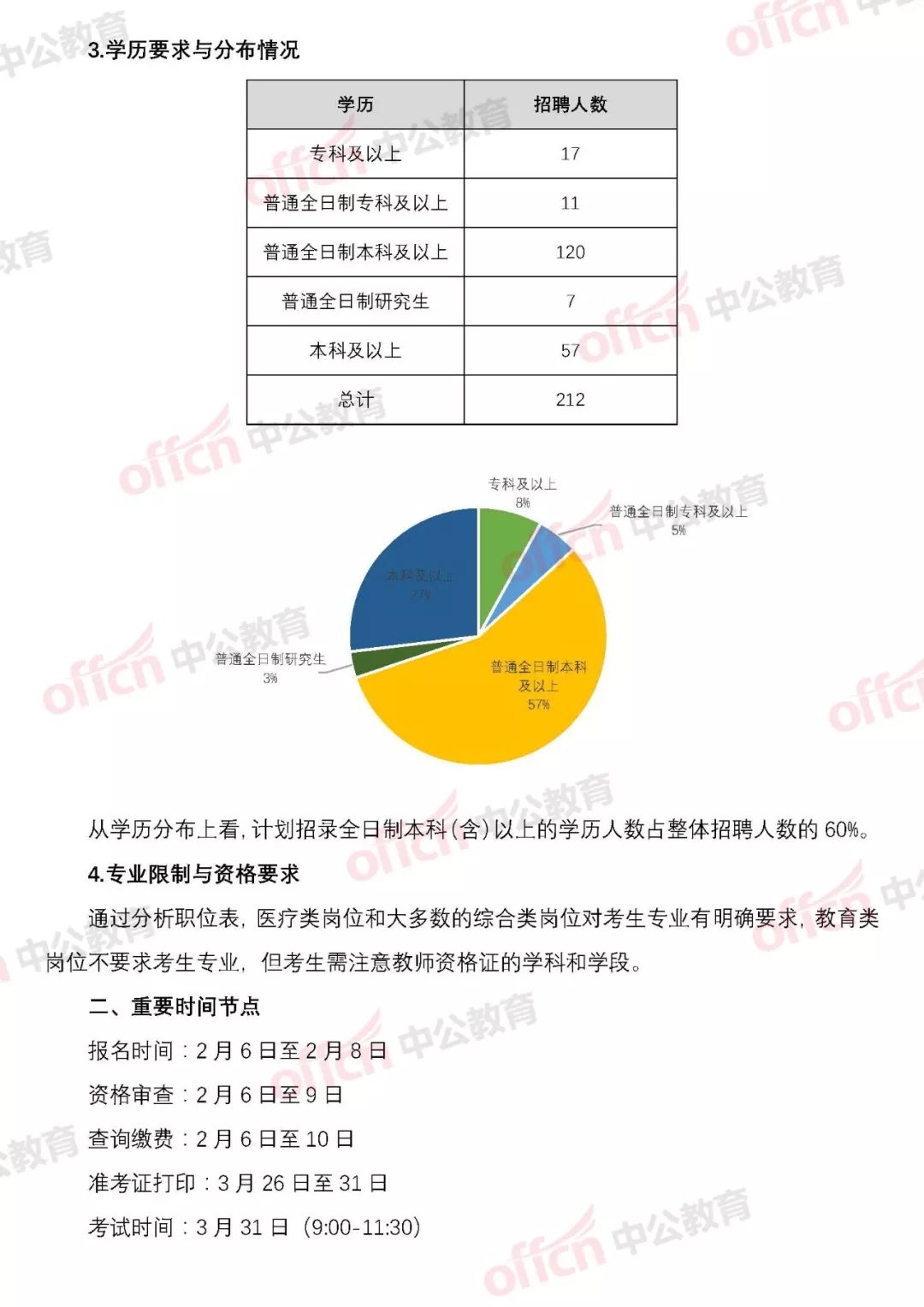 事业编招聘信息专业限制下的挑战与机遇