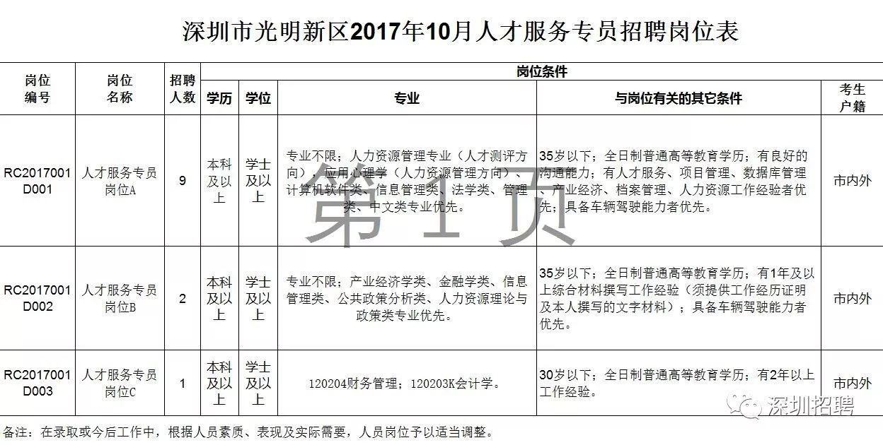 深圳光明区事业单位招聘，人才新高地探寻