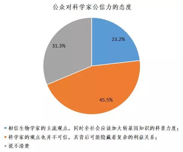 探究社会科学科学性的质疑之源