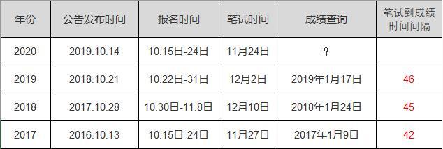 上海公务员考试成绩查询指南及全面解析