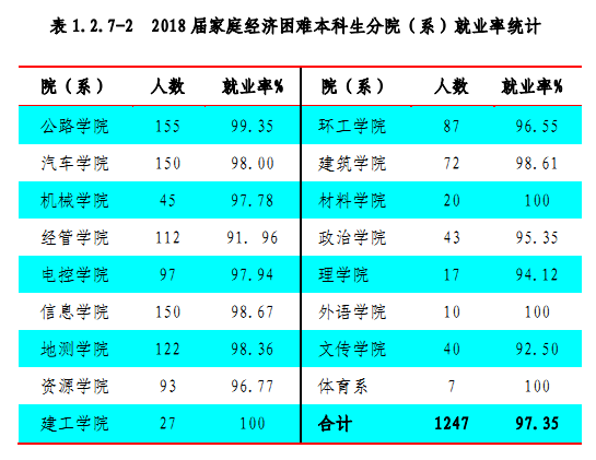 理想与现实的完美结合，探究就业率百分之百的专业领域深度解析