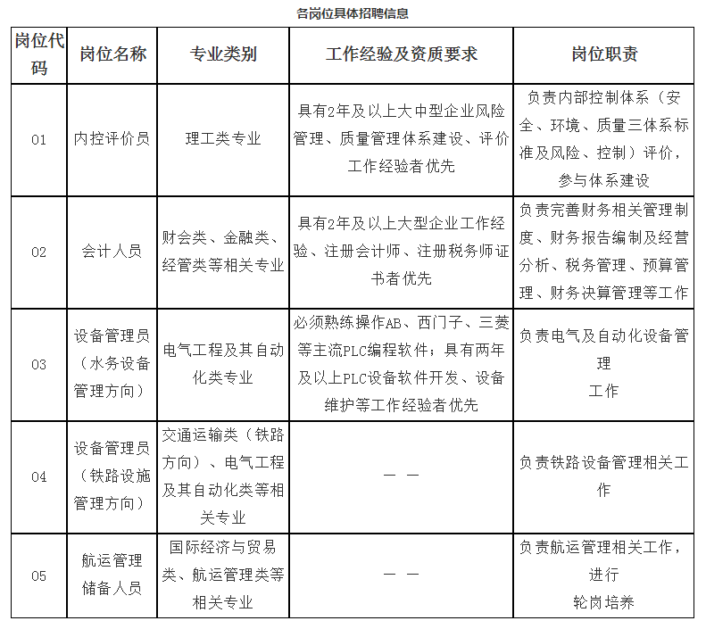 最新事业编招聘信息全面解析及动态概览总览