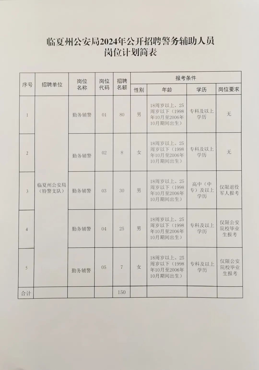 市公安局招聘启事，携手迎接挑战，共筑明天辉煌（2024年）