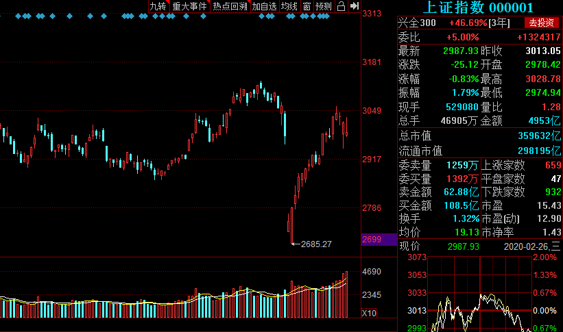 投资者积极涌入中国股票市场，美国银行报告揭示新动向