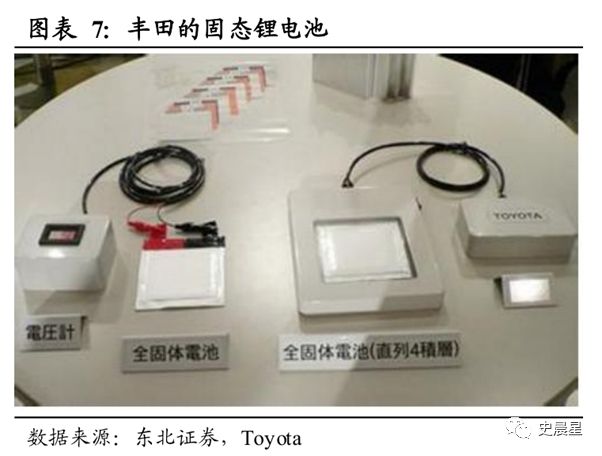 全固态电池产业链蓄势待发，未来展望可期