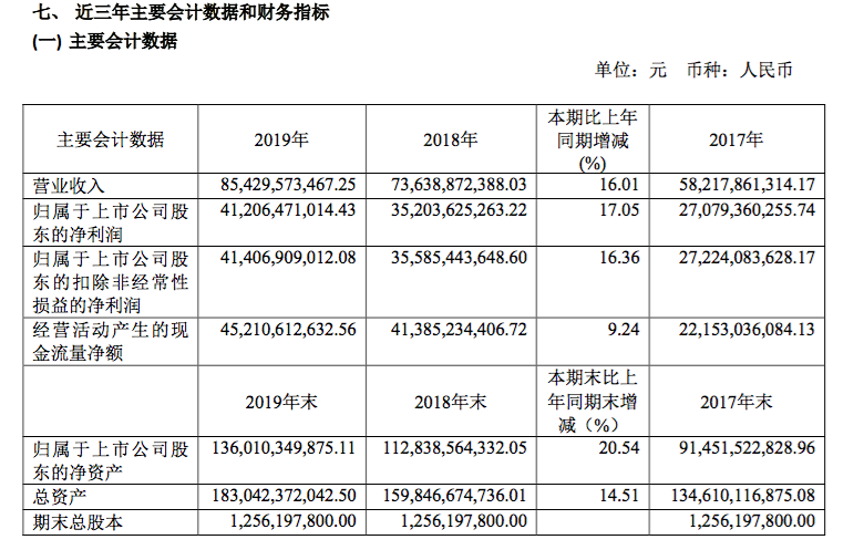 贵州茅台高额分红背后的意义与影响解析