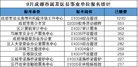 事业编考试备考策略与心态调整指南，迎接即将到来的9月21号挑战