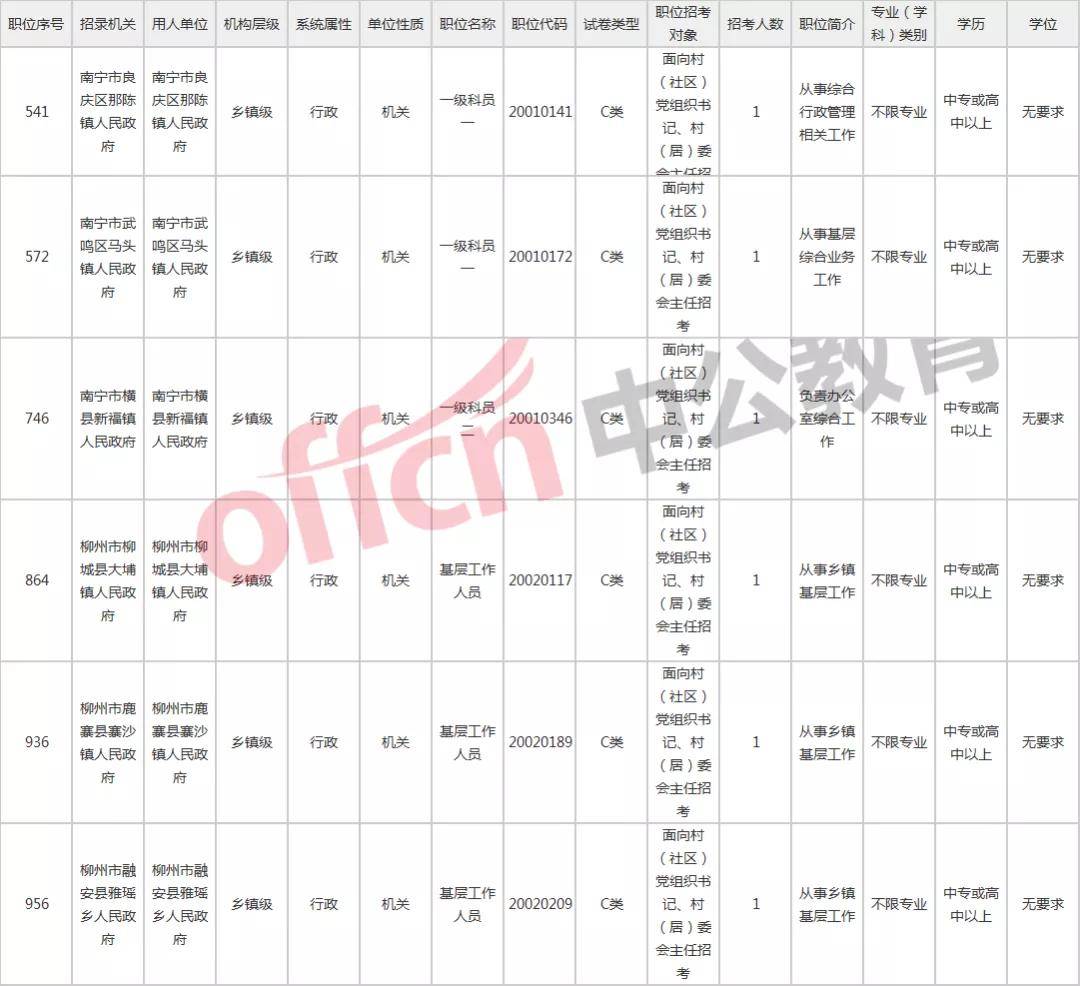 大专毕业生公务员报考类型与职业发展路径探索