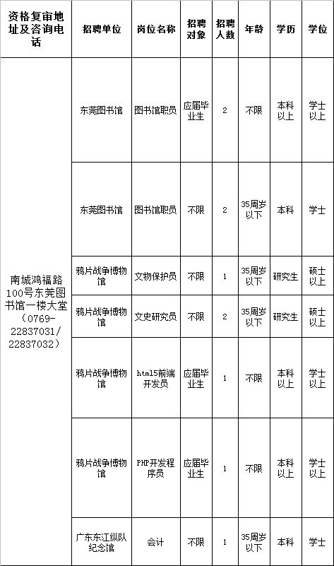 事业编制考试职位表查看攻略，一站式指南