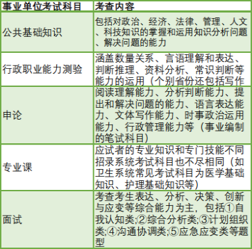 事业单位考试科目全面解析及备考指南