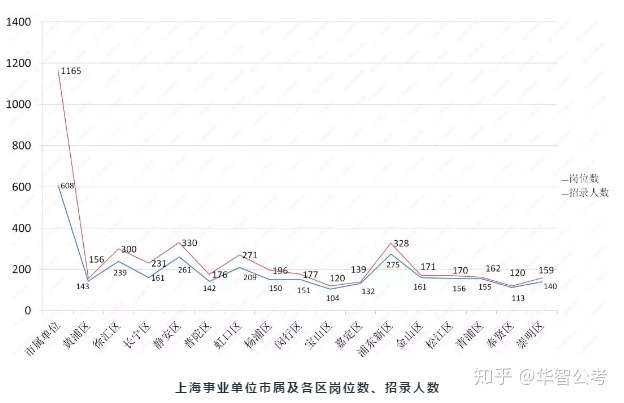 上海市事业编考试录取比例深度解读与剖析