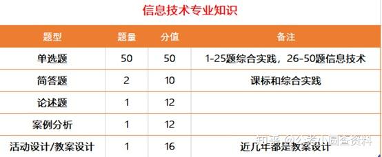 信息技术老师考编要求及其重要性解析