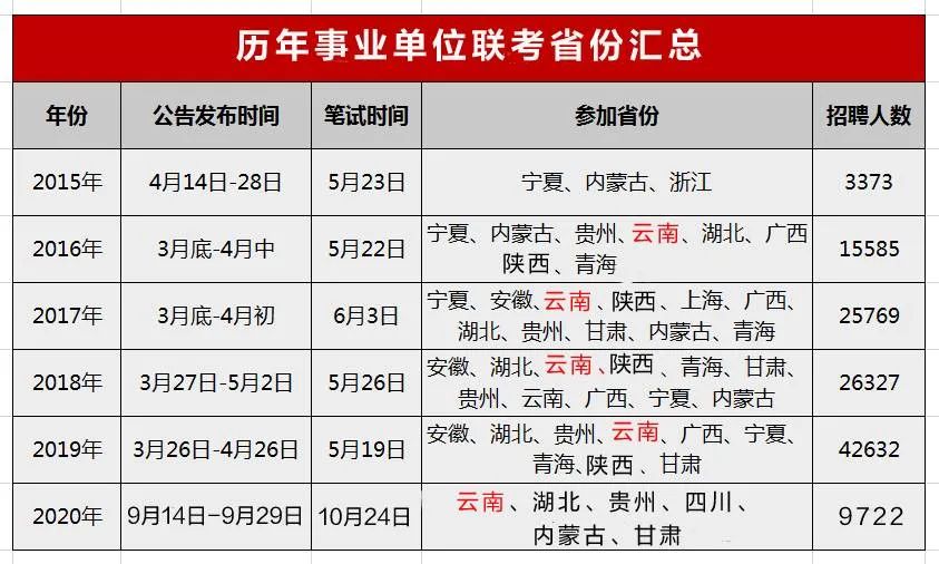 五月七日事业单位笔试时间详细解读