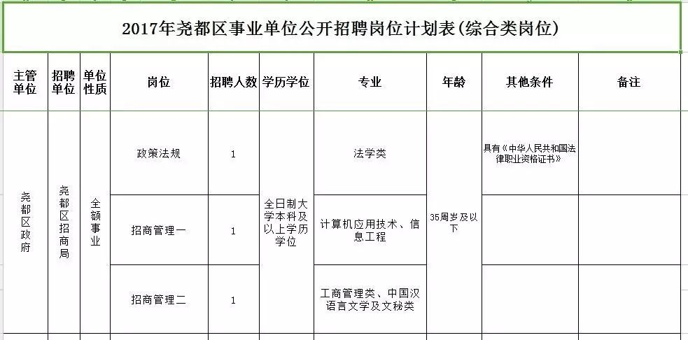 事业编岗位招聘表全面解析，洞悉岗位信息与招聘要点